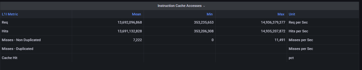 Instruction Cache Stats