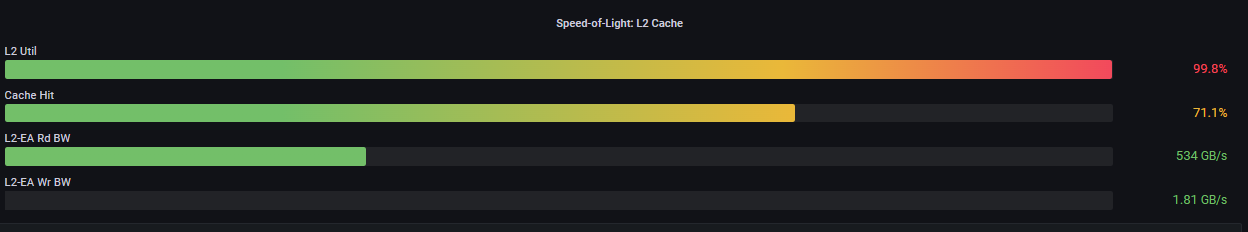 Speed-of-Light