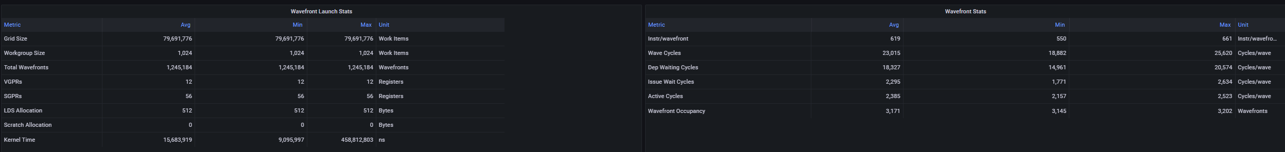 Wavefront Launch