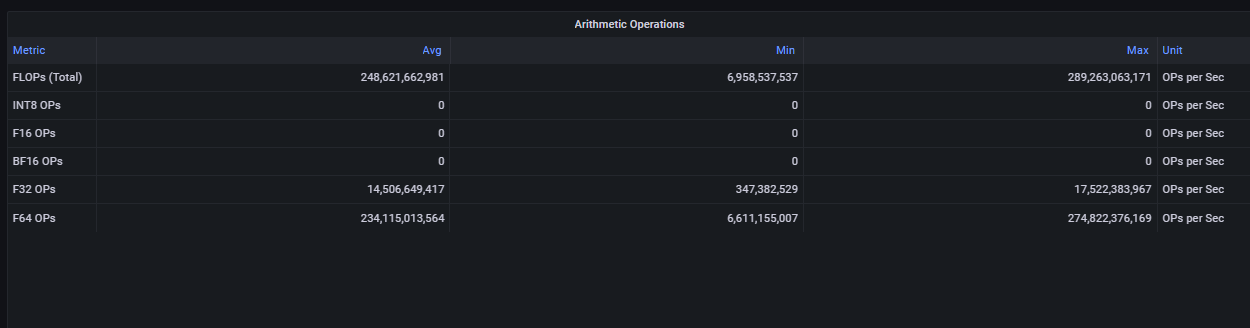 Arithmetic Operations