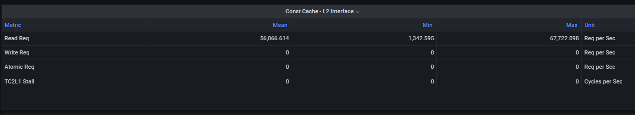 Constant Cache - L2 Interface
