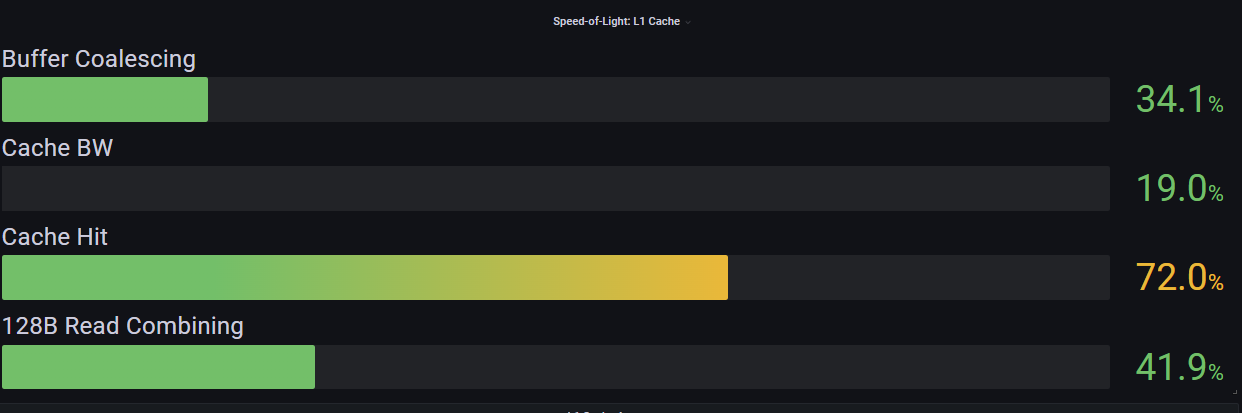 Speed-of-Light