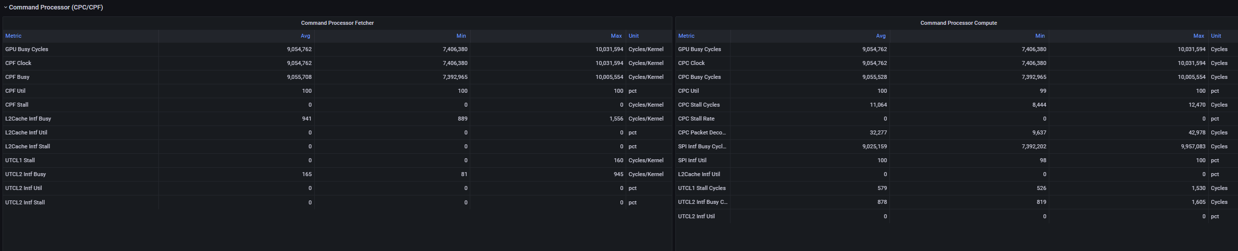 Command Processor